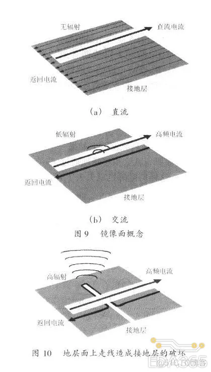 一定要掌握的开关电源PCB布线设计技巧——降低EMI ！_开关电源_18